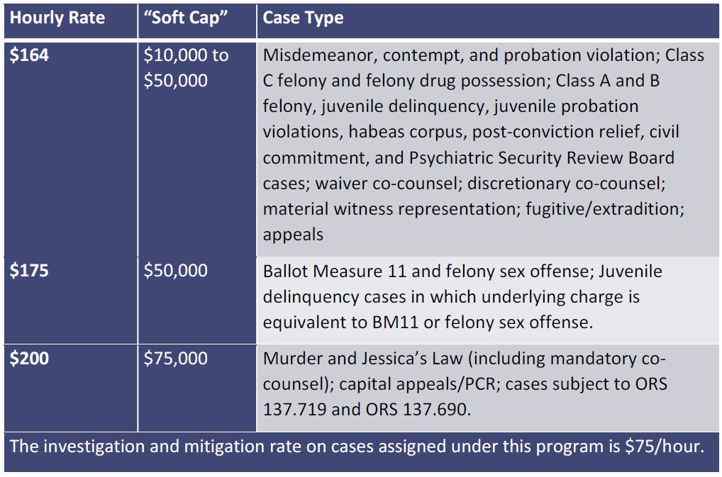 Oregon Public Defense Commission Unrepresented Persons General   2024 02 07 13 04 44 